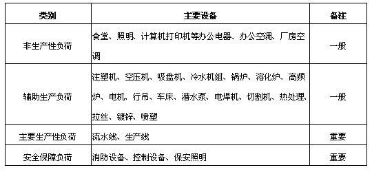 电子设备分类标准（电子设备包括）