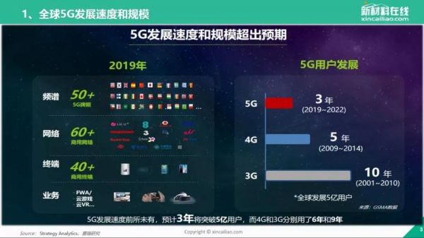 5g标准发展现状（5g发展目标）