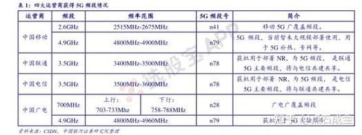 传输设备功耗（传输设备能接受的最大损耗）-图1