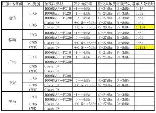 传输设备功耗（传输设备能接受的最大损耗）-图3