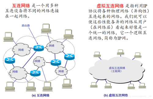 实现网络层互联的设备（在网络互联设备中,网络层实现互联的是）