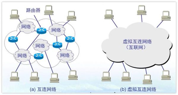 实现网络层互联的设备（在网络互联设备中,网络层实现互联的是）-图2