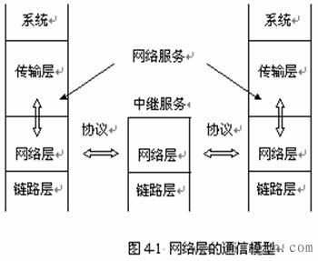 实现网络层互联的设备（在网络互联设备中,网络层实现互联的是）-图3