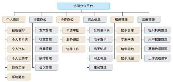 办公设备优化（怎样优化办公设备）