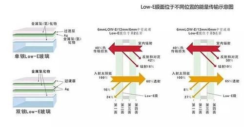 lowvf标准（lowdf）-图2