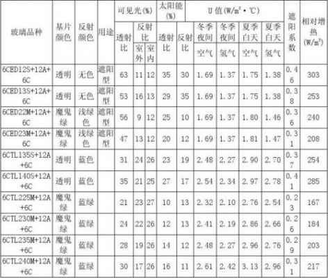 lowvf标准（lowdf）-图1