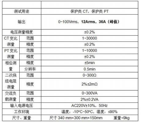 互感器校验仪鉴定标准（互感器校验仪鉴定标准规范）-图3