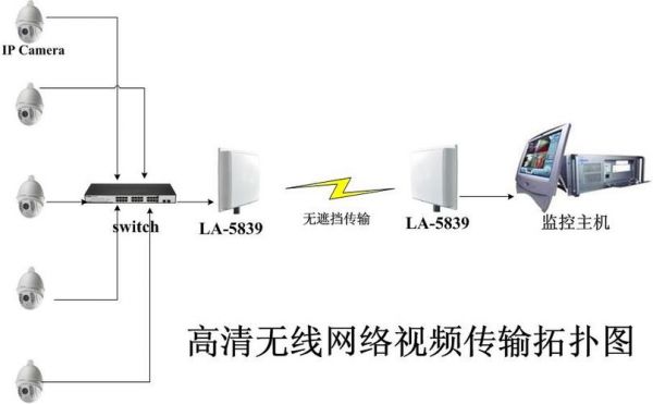 中泰无线设备（中泰无线设备厂家）-图2