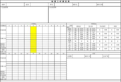 标准工时测定实例（标准工时测试方法）-图2