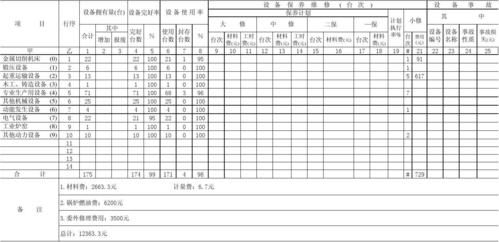 后期制作设备报表（设备报表怎么做）-图2