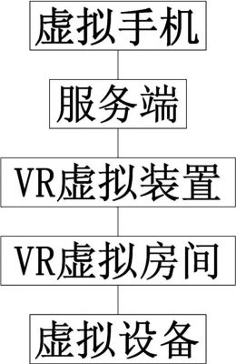 vr智能家居设备（vr智能家居基本思路）-图3