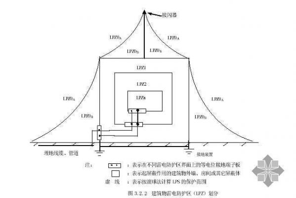 避雷线运行标准（避雷线 保护范围）-图2