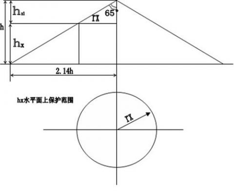 避雷线运行标准（避雷线 保护范围）-图3