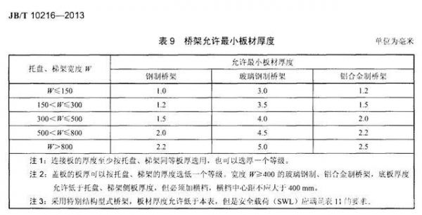 软板弯折标准（软板弯折标准规范）-图3