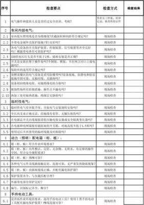 电气设备漏电标准（电气设备漏电的检查方法）-图2