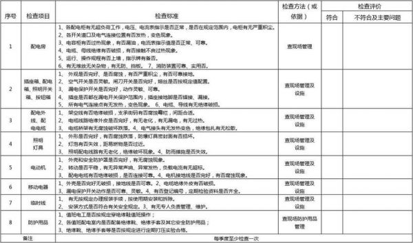 电气设备漏电标准（电气设备漏电的检查方法）-图3