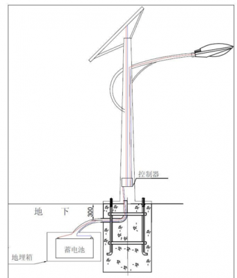 太阳能灯设计标准（太阳能灯设计图）-图3