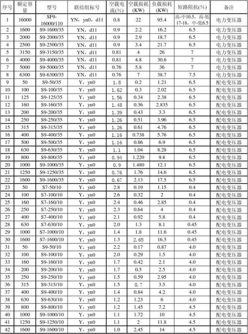 变压器空载损耗标准（变压器空载损耗国标值）-图3