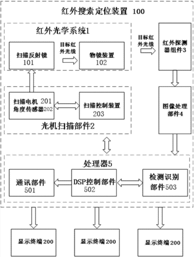 被动式设备（被动式定位设备原理）