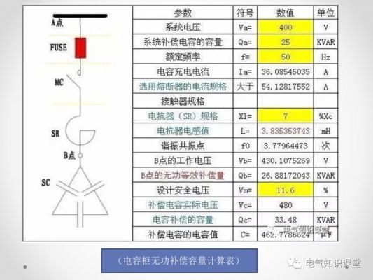 标准电容补偿原理（电容补偿配置表）-图2