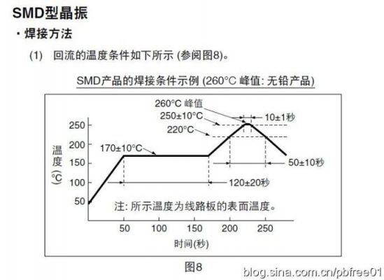 通孔回流焊IPC标准（通孔回流焊透锡标准）-图3