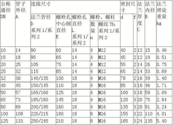 do-200a标准（do260b标准）-图2