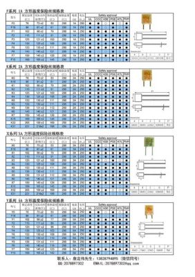 ul保险丝标准（保险丝对照）