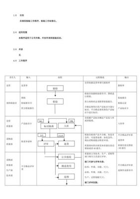 来料检验依据标准（来料检验流程图）-图1