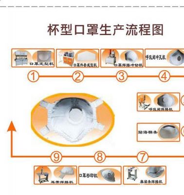 生产防雾霾口罩的设备（防雾霾口罩的设计原理）