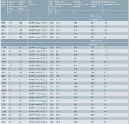 西门子电动机的执行标准（西门子电机的型号）-图2