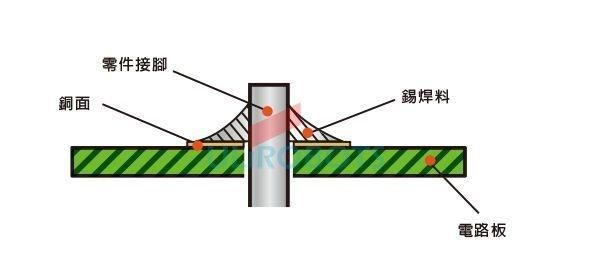 标准元件焊点45（焊接标准件）