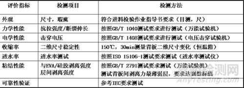 光伏背板检测标准（光伏背板检测标准是什么）-图2