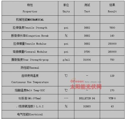 光伏背板检测标准（光伏背板检测标准是什么）-图1