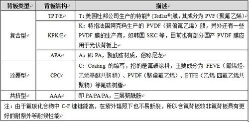 光伏背板检测标准（光伏背板检测标准是什么）-图3