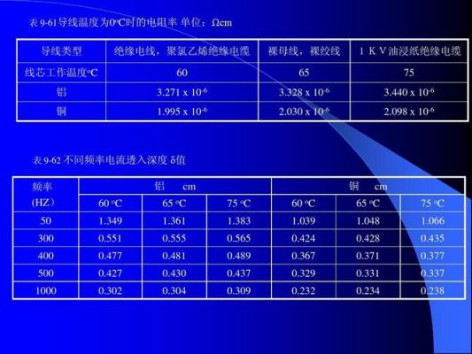 表面阻抗标准（表面阻抗定义）