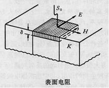 表面阻抗标准（表面阻抗定义）-图2