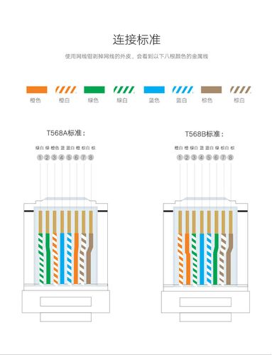 水晶头国家标准（水晶头国际标准）