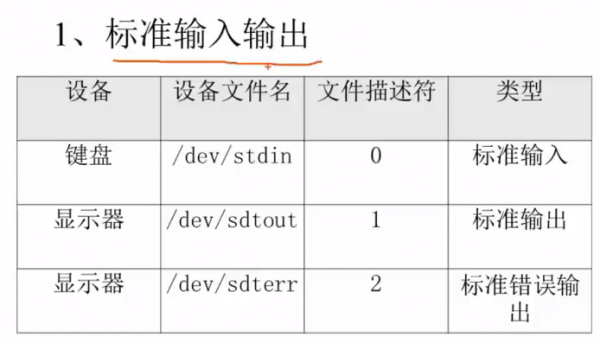 标准的输出重定向（标准输出重定向命令）-图3