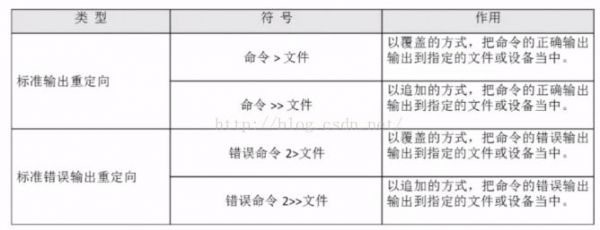 标准的输出重定向（标准输出重定向命令）-图2