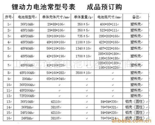 汽车用锂电池标准（汽车的锂电池通常什么规格）-图3