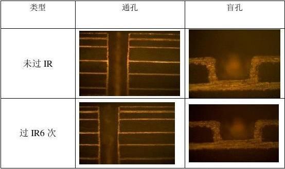 PCB孔剥离测试标准（pcb孔剥离测试标准有哪些）