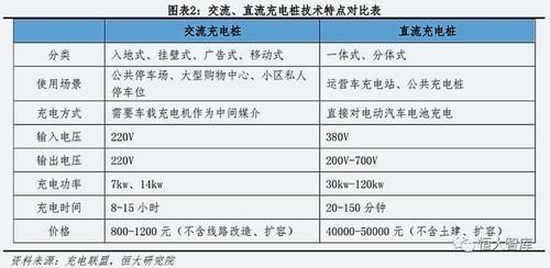 快速充电标准（快速充电有哪些优点和缺点?）-图2