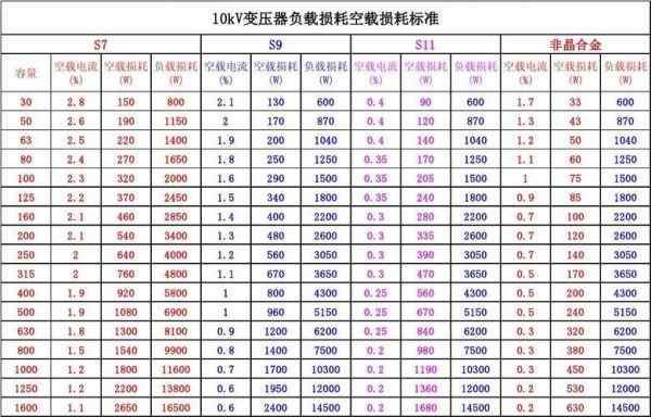 环形变压器的空载电流标准（环形变压器输出电流怎样计算）-图3