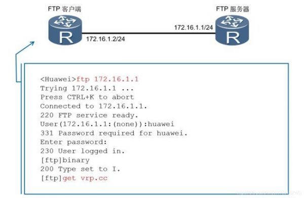 华为设备telnet（华为设备telnet命令）-图1