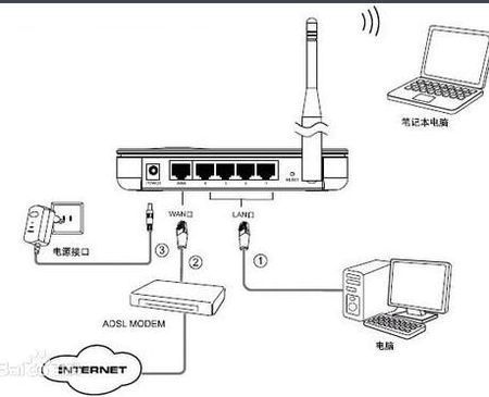 台式电脑无线接收设备（台式电脑无线接收设备怎么连接）-图2