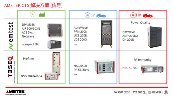 电动工具emc测试标准范围（电动工具测试哪些项目）-图2