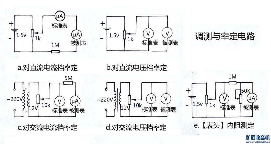 标准直流微安表（直流微安表原理）