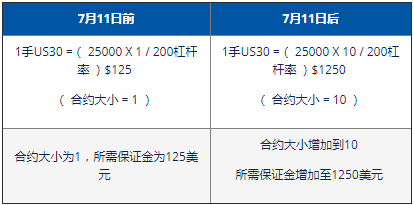 stp免佣标准（stp免佣标准账户）