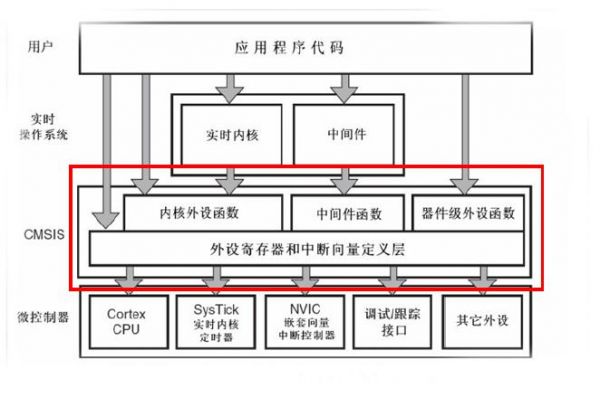 st里标准外设库（stm32标准外设库）-图1