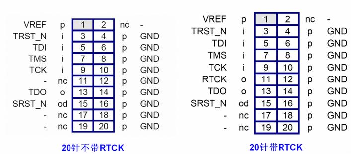 10针jtag标准（jtag14针）